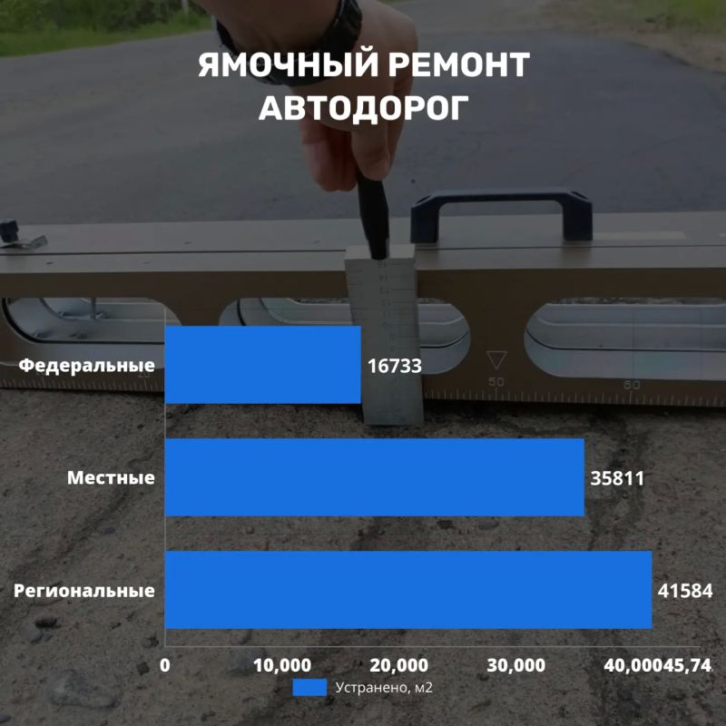 Ямочный ремонт в Сахалинской области: итоги недели