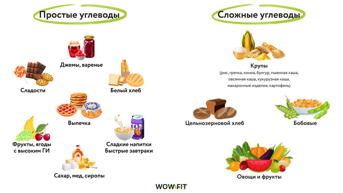 Разоблачение популярных мифов о питании: что стоит знать
