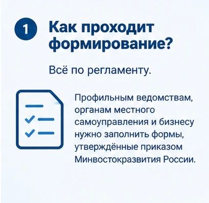 Сахалинская область начала подготовку предложений в федеральный план северного завоза на трёхлетний период! Сахалинская область начала подготовку предложений в федеральный план северного завоза на трёхлетний период!