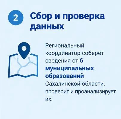 Сахалинская область начала подготовку предложений в федеральный план северного завоза на трёхлетний период! Сахалинская область начала подготовку предложений в федеральный план северного завоза на трёхлетний период!