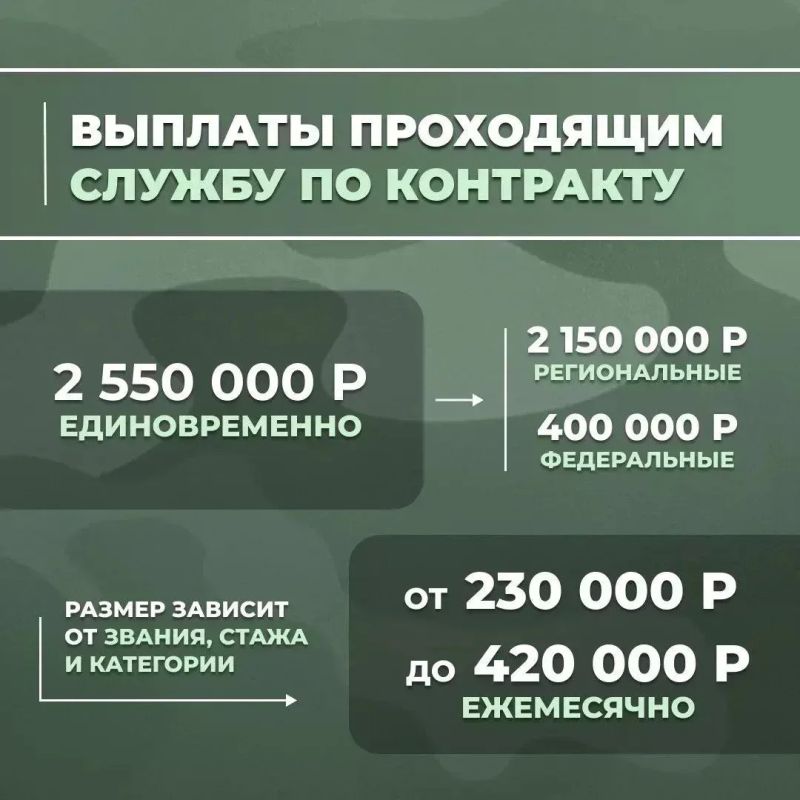 Министерство обороны приглашает мужчин старше 18 лет в ряды Вооруженных Сил Российской Федерации Министерство обороны приглашает мужчин старше 18 лет в ряды Вооруженных Сил Российской Федерации