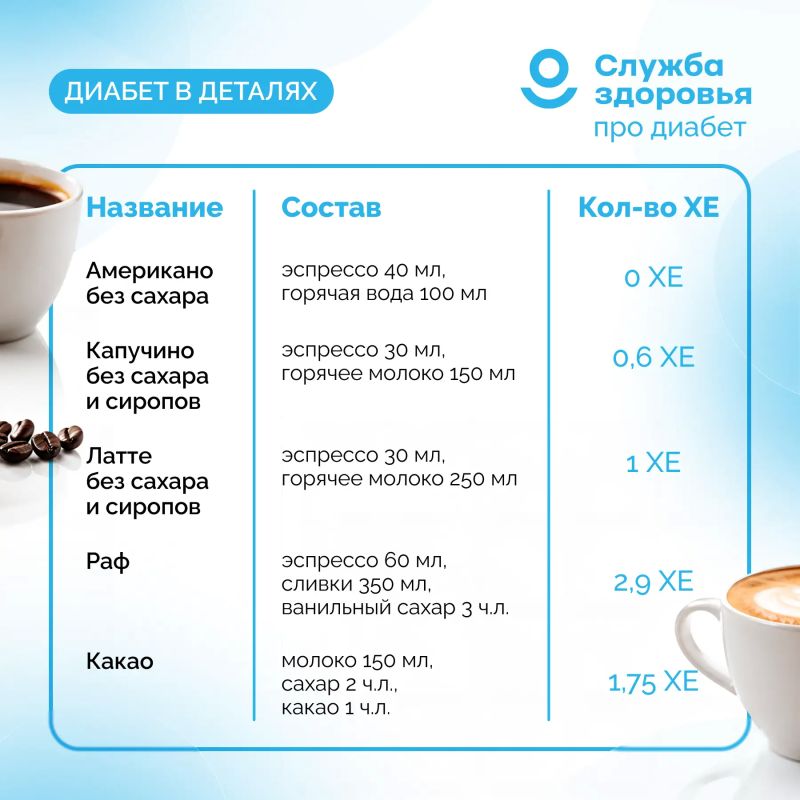 Кофейные напитки и ХЕ: сколько углеводов в вашем напитке? Кофейные напитки и ХЕ: сколько углеводов в вашем напитке?