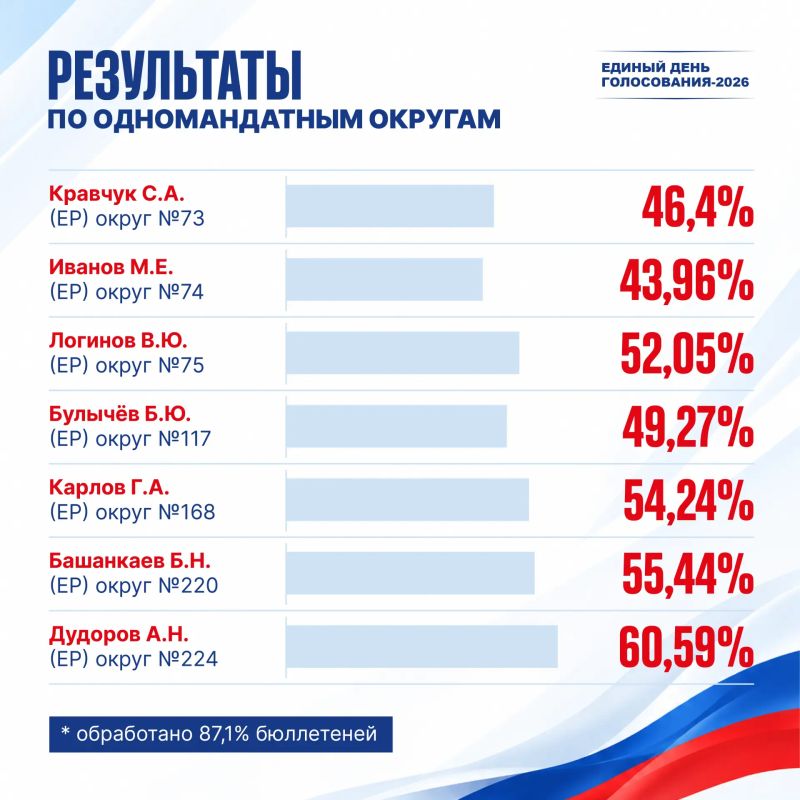 От худших к лучшим за пять лет От худших к лучшим за пять лет