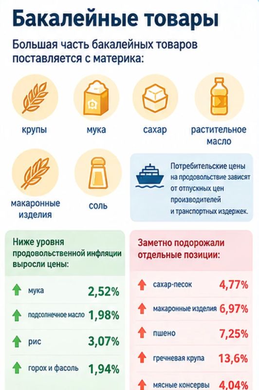Динамика цен в Сахалинской области: тенденции и факторы влияния в августе 2026 года Динамика цен в Сахалинской области: тенденции и факторы влияния в августе 2026 года