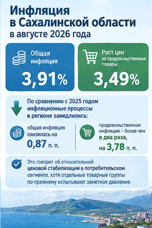 Динамика цен в Сахалинской области: тенденции и факторы влияния в августе 2026 года Динамика цен в Сахалинской области: тенденции и факторы влияния в августе 2026 года