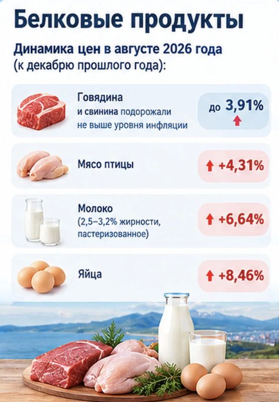 Динамика цен в Сахалинской области: тенденции и факторы влияния в августе 2026 года Динамика цен в Сахалинской области: тенденции и факторы влияния в августе 2026 года