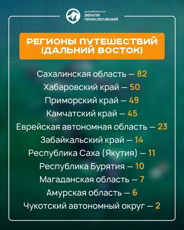 На конкурс «Дальний Восток — Земля приключений» заявилось уже более 300 участников На конкурс «Дальний Восток — Земля приключений» заявилось уже более 300 участников