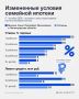 Условия программы «Семейная ипотека» изменены