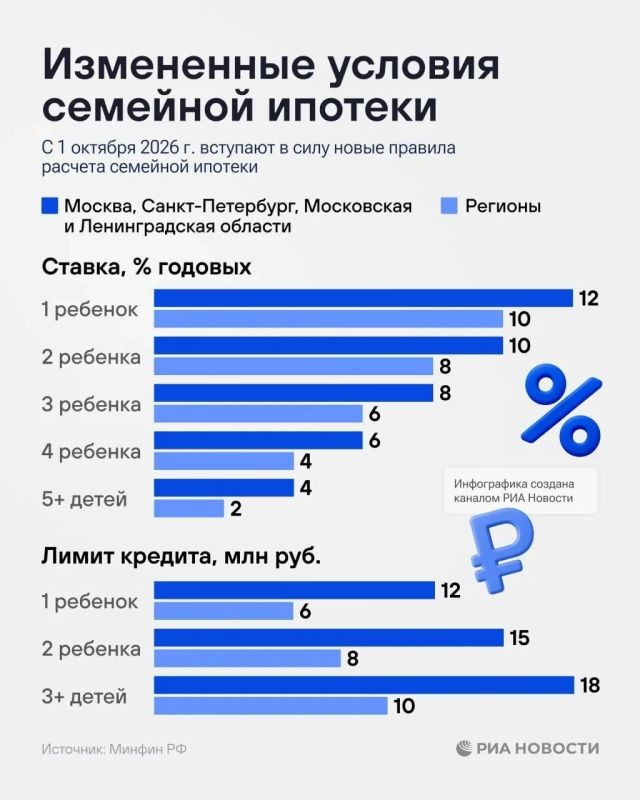 Условия программы «Семейная ипотека» изменены