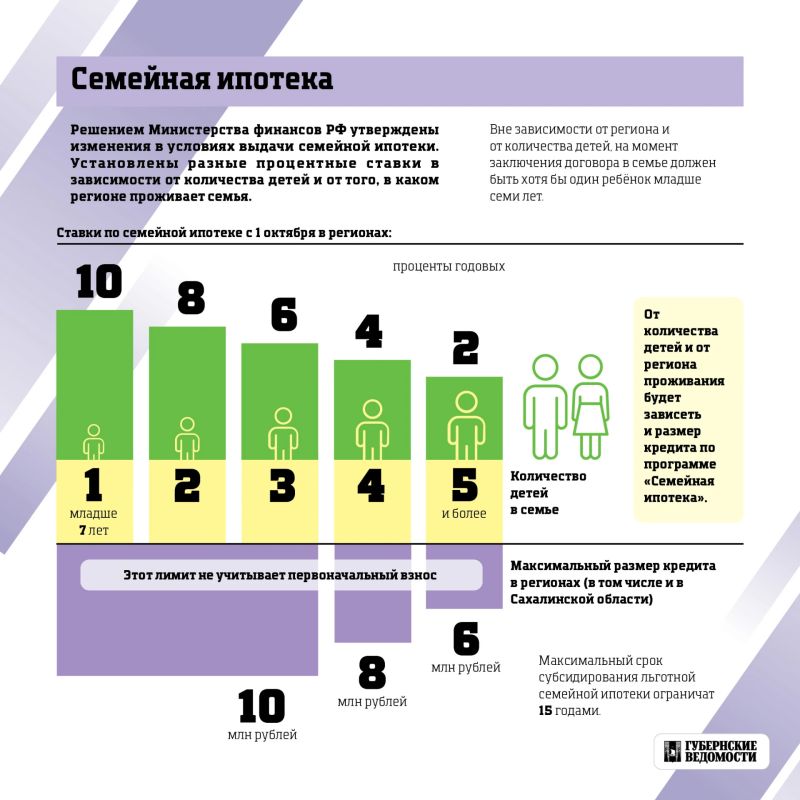 Платёжки, ипотека и пенсии: что поменялось с 1 октября Платёжки, ипотека и пенсии: что поменялось с 1 октября
