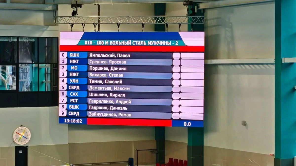 Сахалинские пловцы впервые приняли участие в чемпионате России по спорту ЛИН Сахалинские пловцы впервые приняли участие в чемпионате России по спорту ЛИН