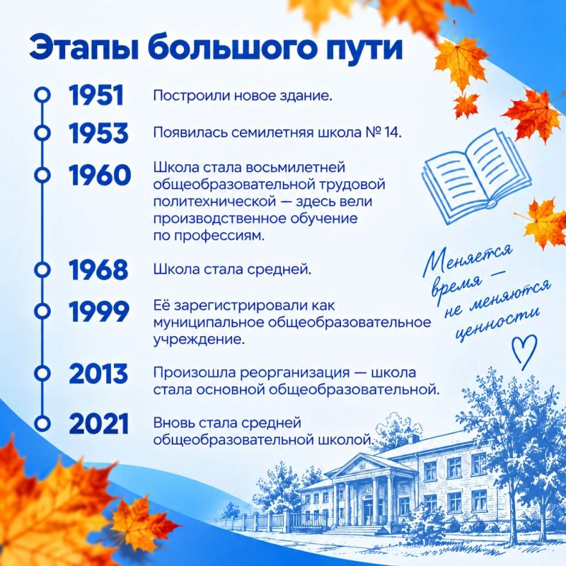 Школа №14 ЮжноСахалинска — с 80летием! Школа №14 ЮжноСахалинска — с 80летием!