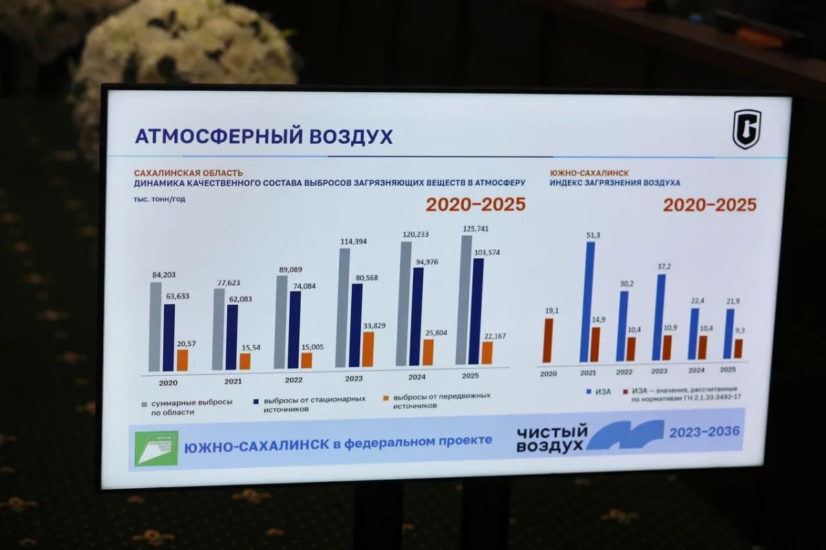 Депутаты оценили экологическую обстановку и итоги природоохранных проектов за 2025 год Депутаты оценили экологическую обстановку и итоги природоохранных проектов за 2025 год