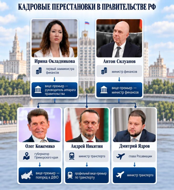МИНФИН УСИЛИВАЕТ ПОЗИЦИИ. ЧТО СТОИТ ЗА ПЕРЕСТАНОВКАМИ В ПРАВИТЕЛЬСТВЕ?