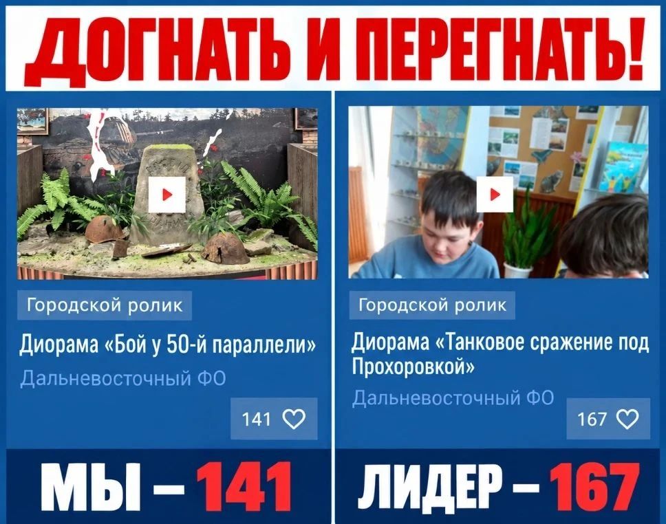 Наш школьный музей «Острова-маяки» сейчас борется за звание «Народный музей» страны и есть шанс на победу Наш школьный музей «Острова-маяки» сейчас борется за звание «Народный музей» страны и есть шанс на победу