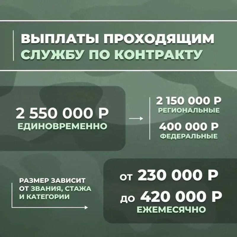 Министерство обороны приглашает мужчин старше 18 лет в ряды Вооруженных Сил Российской Федерации Министерство обороны приглашает мужчин старше 18 лет в ряды Вооруженных Сил Российской Федерации