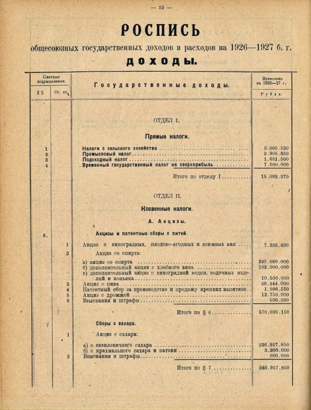 Вчера, 29 октября, Госдума рассмотрела в первом чтении проект федерального бюджета на 2027 год и плановый период 2028–2029 годов Вчера, 29 октября, Госдума рассмотрела в первом чтении проект федерального бюджета на 2027 год и плановый период 2028–2029 годов