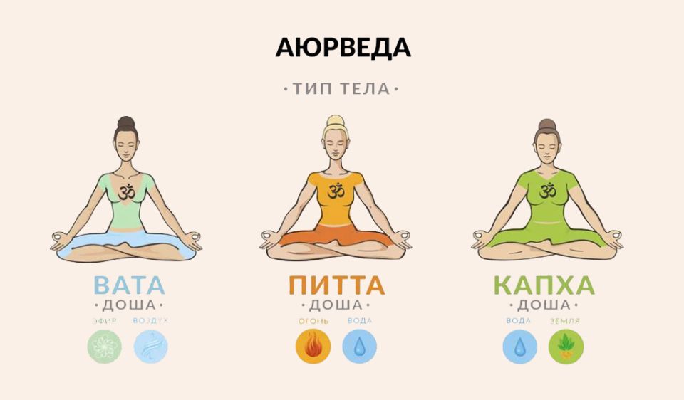 Золотое молоко: секреты здоровья древних индийских мудрецов