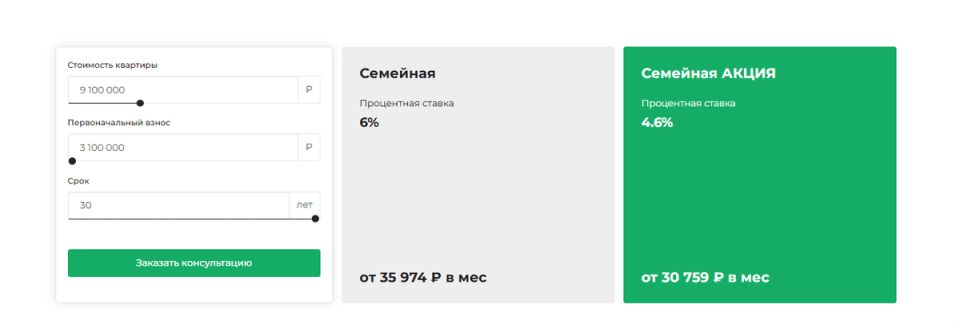 Растущие ставки по семейной ипотеке: почему стоит действовать сейчас