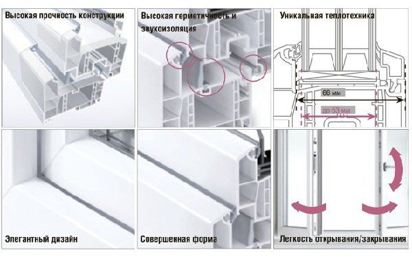 ����������� ���� Rehau: ��������� ���������� ����������� � ������������ ��������