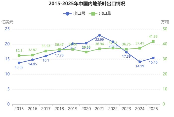 ������ �������: ����� ����� ������� ��������, ����� ������ � ������� � ����